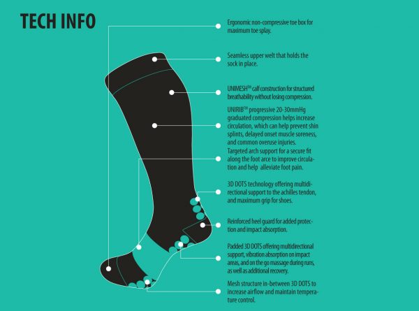 Unived Full Length Race and Recovery Compression Socks | UNIVED-SOCKS-TECH-INFO-RRC1-1