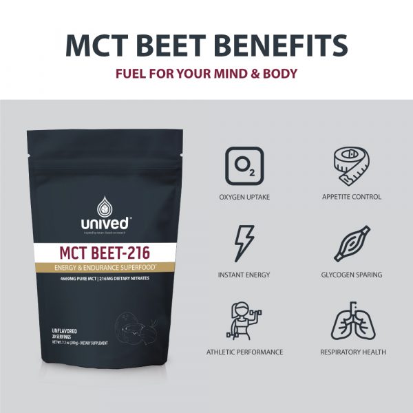 Unived MCT Beet-216 (20 Serve Pouch) | OC-MCT-Beet-Benefits